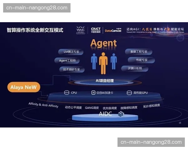 全自动化资源编排于系统重构期内上线，实现了任务分发与云算力的毫秒级匹配