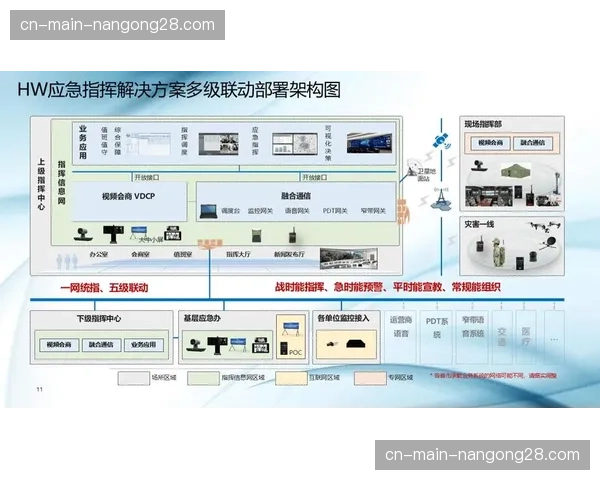 移动端协同作业台在本季实现全覆盖 这种模式让现场调度变得轻量化
