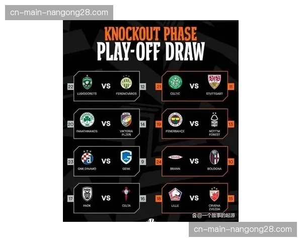欧足联公布下赛季欧冠改制后细节：小组赛阶段“网球式抽签”对球队战术储备提出新要求