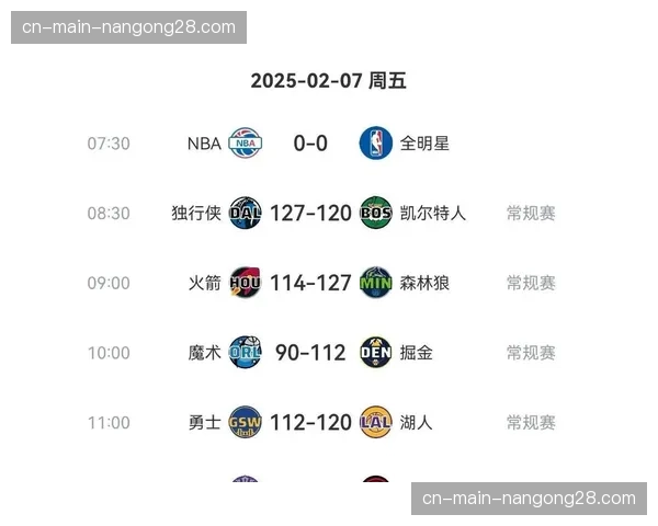 战报：勇士末节崩盘不敌湖人，排名跌出西部前六