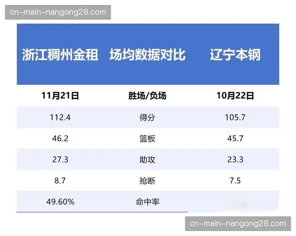【2026年4月CBA联赛赛季攻防效率趋势·赛前·分析前瞻:上海与浙江的系列赛将是节奏控制与进攻效率的终极博弈 【2026年4月CBA联赛赛季攻防效率趋势·赛前·分析前瞻:上海与浙江的系列赛将是节奏控制与进攻效率的终极博弈